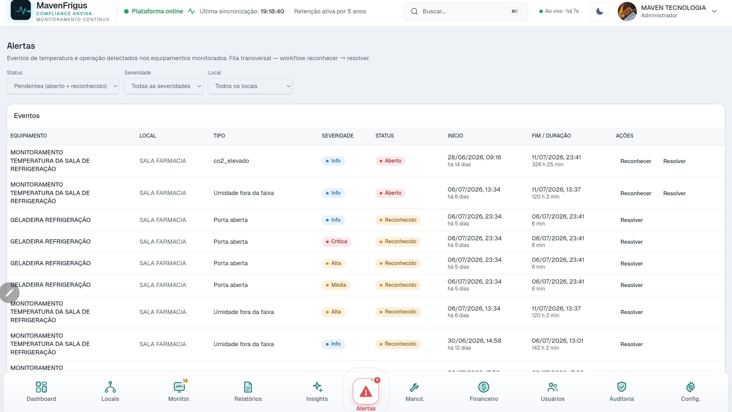 Lista de alertas do MavenFrigus com severidade, status, início e fim/duração