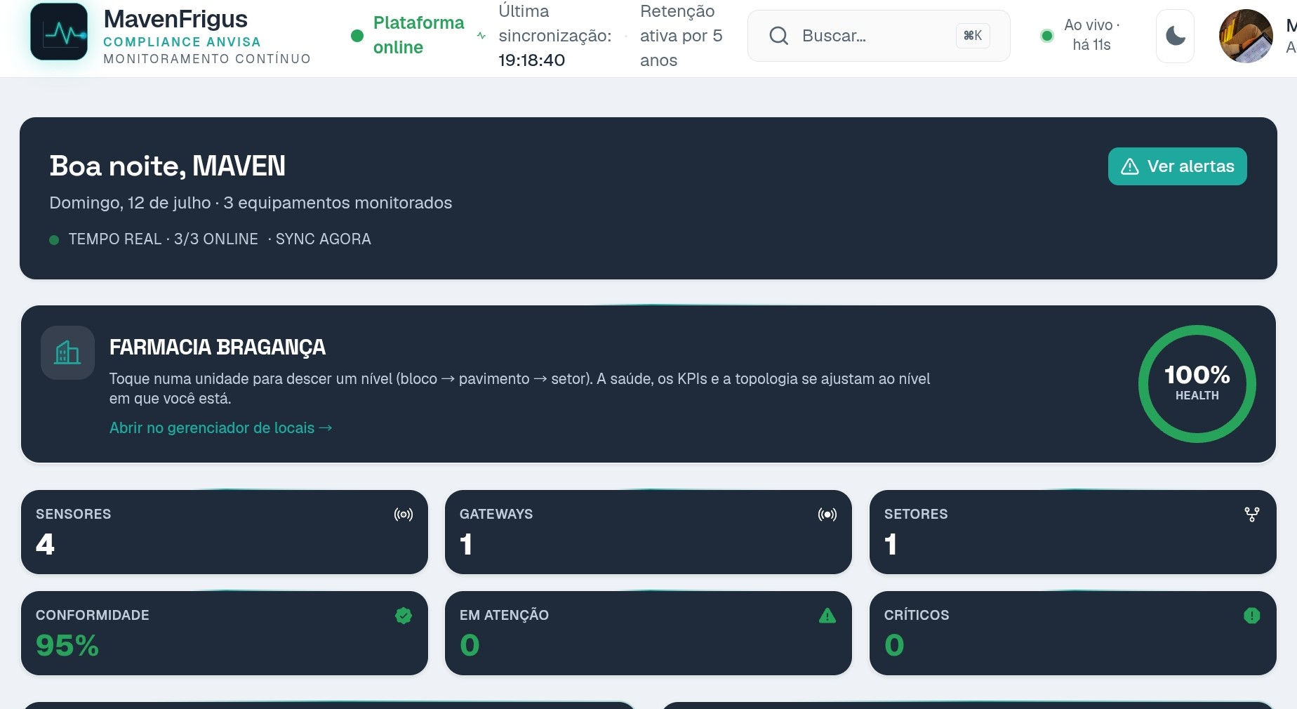 Painel do MavenFrigus em uso — saudação, saúde da unidade e KPIs ao vivo