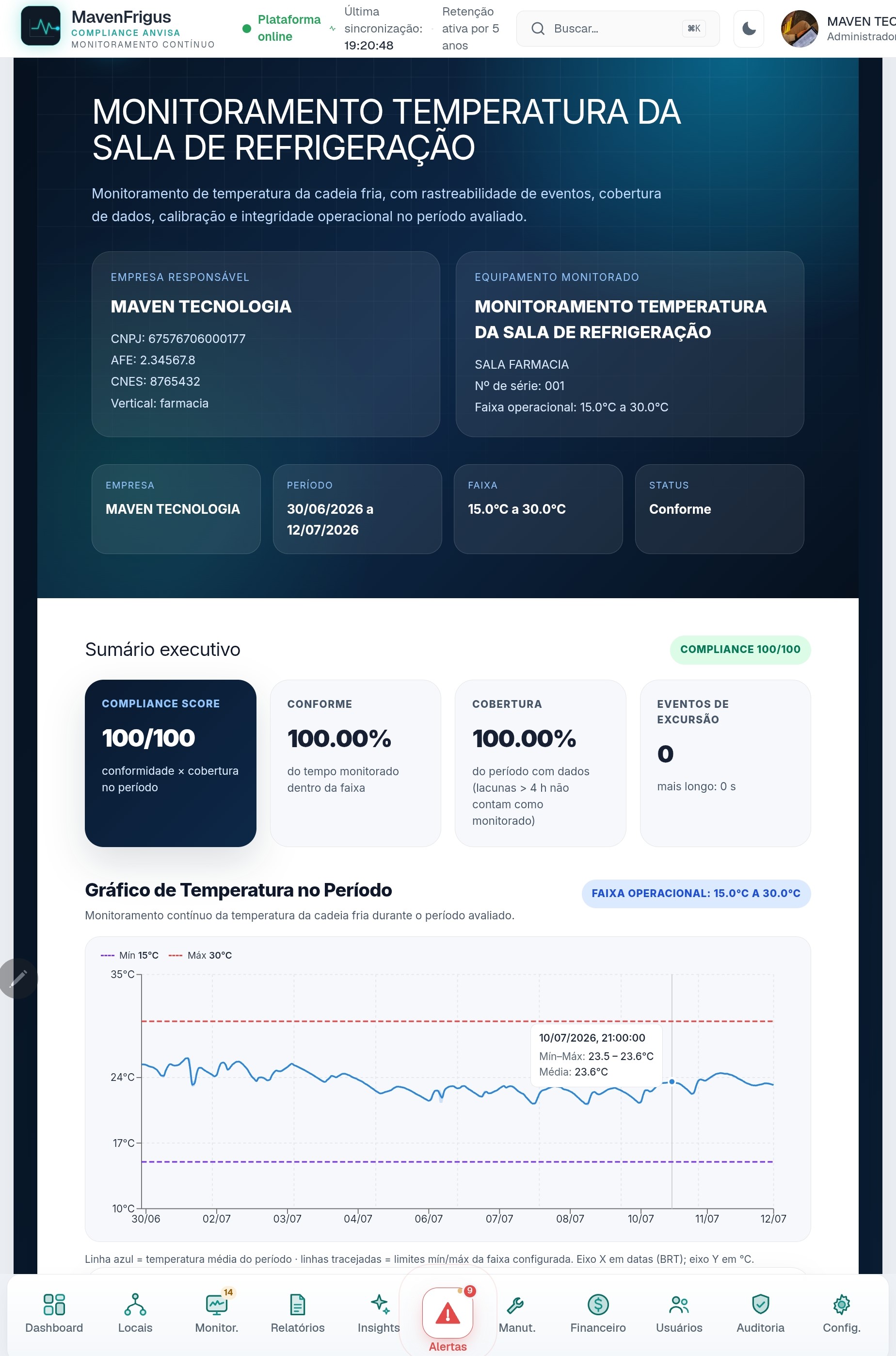 Relatório de conformidade MavenFrigus: capa, sumário executivo com compliance 100/100 e gráfico de temperatura no período
